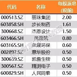 洋河股份抛出高分红承诺：连续三年保底分红亿元