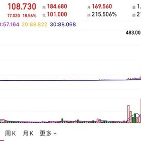 美股空头：若美联储激进降息，日元套利平仓或卷土重来