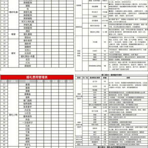 婚庆用品清单(备婚笔记|男方娶亲必买清单)