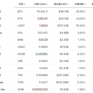 比特币历史新高！特朗普成最大推力？