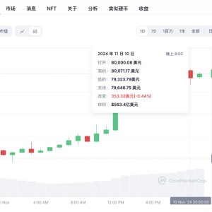 比特币历史性站上8万美元，相关ETF净流入资金暴涨