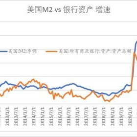 无视联储降息预期美国货币市场基金资产规模再创新高