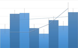 2024年股票行情展望2024未来可能涨100倍的股票